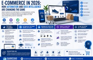 https://shreyaswebmediasolutions.com/technology/e-commerce-in-2026-how-automation-and-data-intelligence-are-changing-the-game/