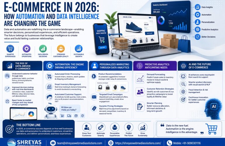 E-Commerce in 2026: How Automation and Data Intelligence Are Changing the Game