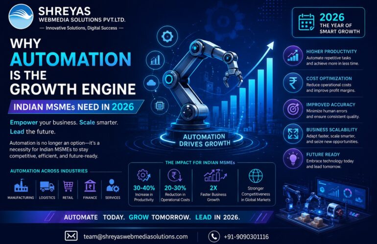 Why Automation is the Growth Engine Indian MSMEs Need in 2026