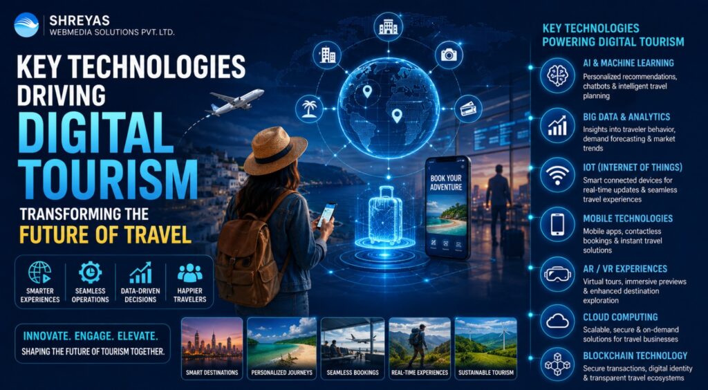 Key Technologies Driving Digital Tourism: Transforming the Future of Travel
