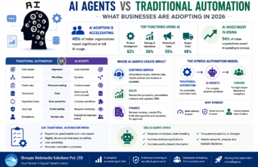 AI AGents