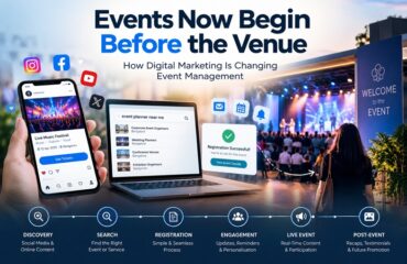 How Digital Marketing Is Changing Event Management